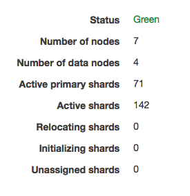 Green status once more