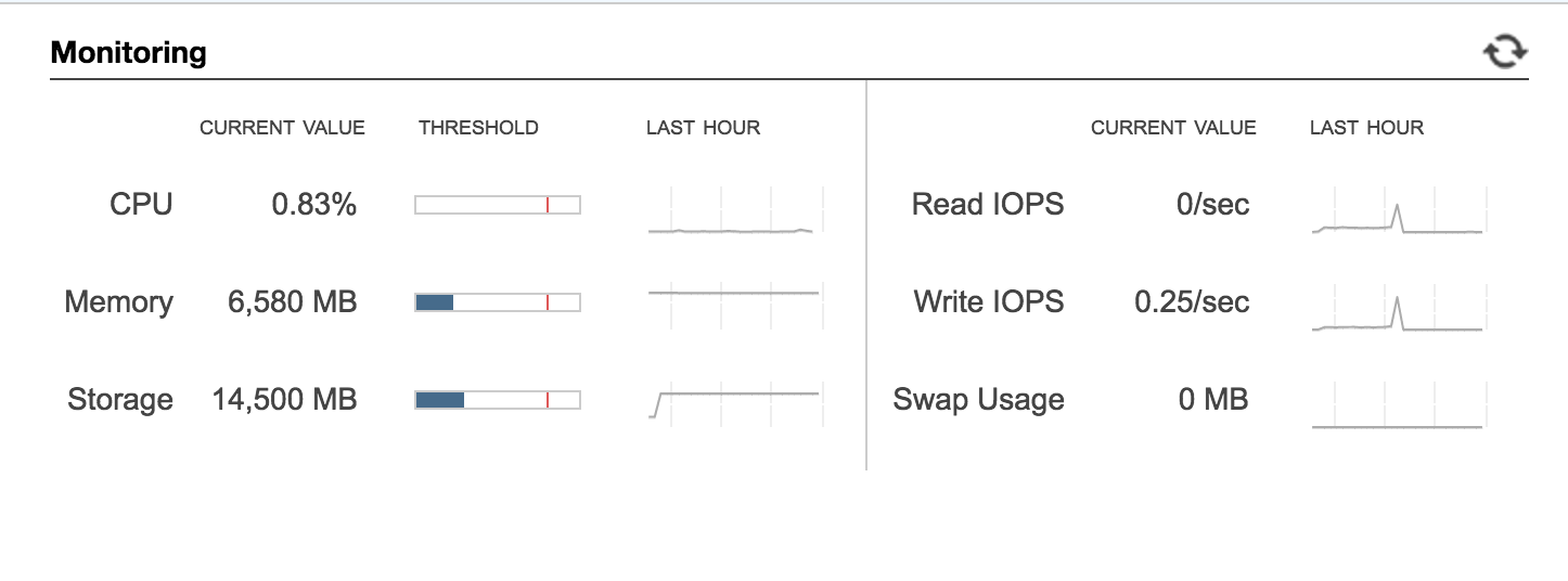 Dev database after