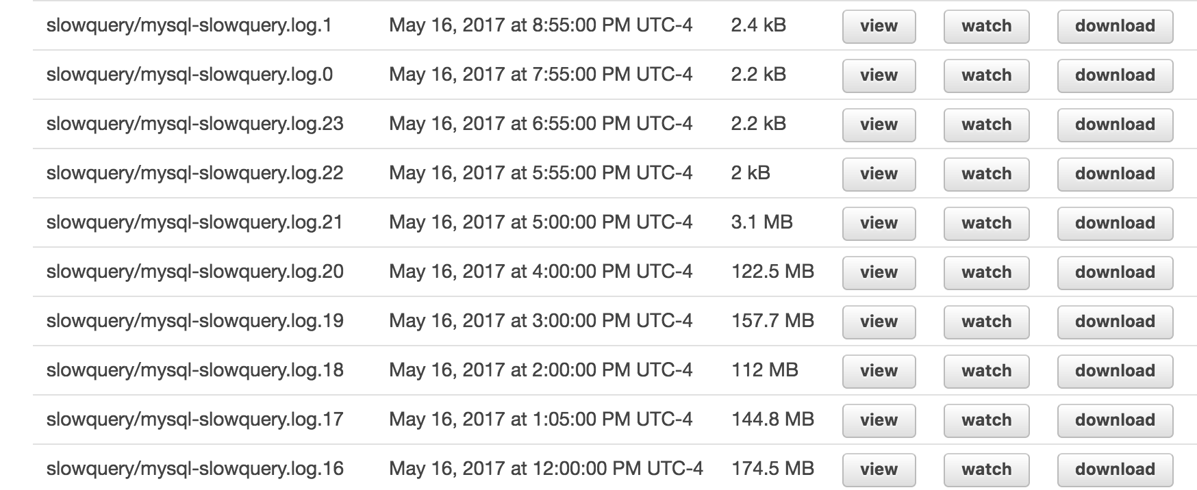 Slow Log Sizes