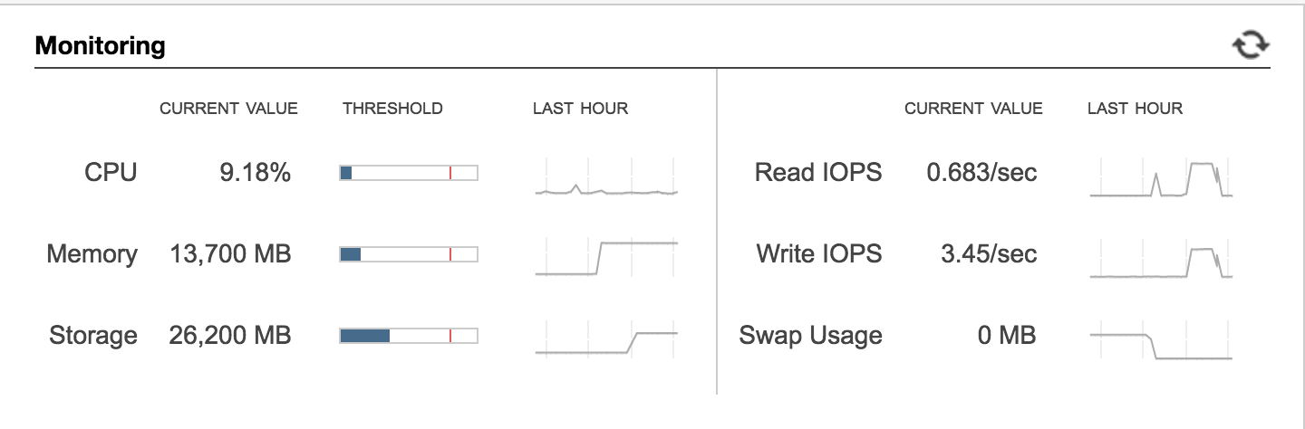 Prod database after