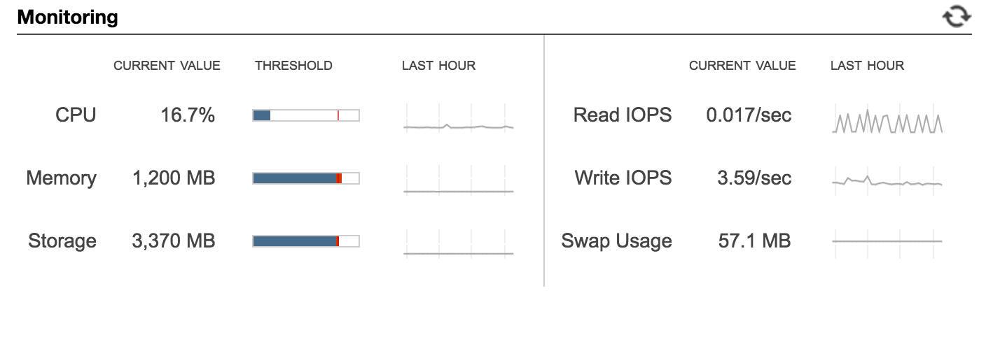 Prod usage stats